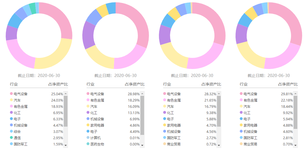 注:图片来自智策公募基金投顾平台