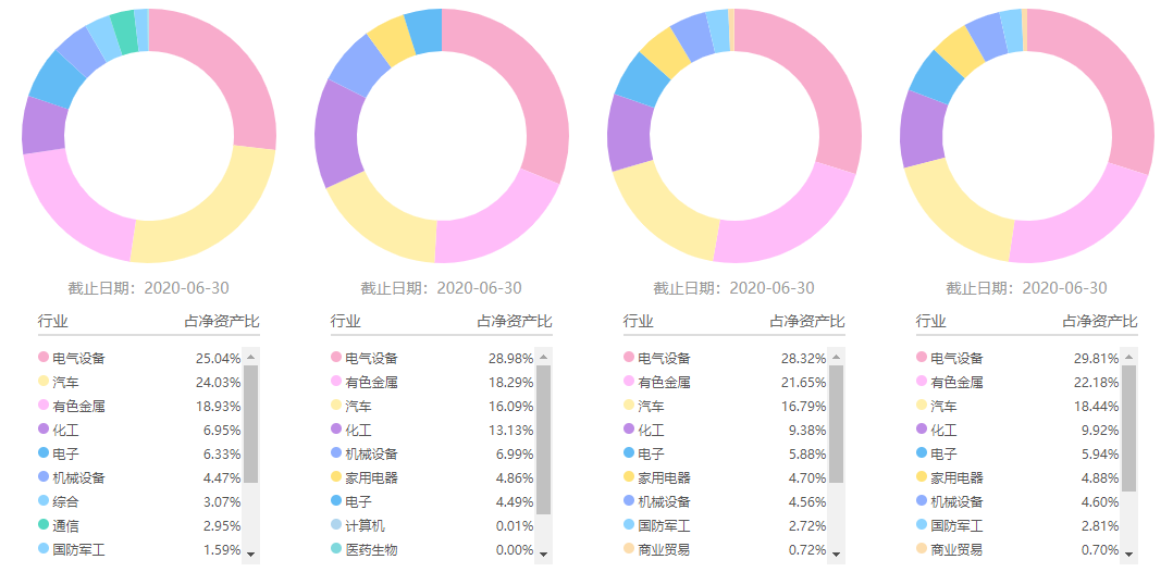 注：图片来自智策公募基金投顾平台