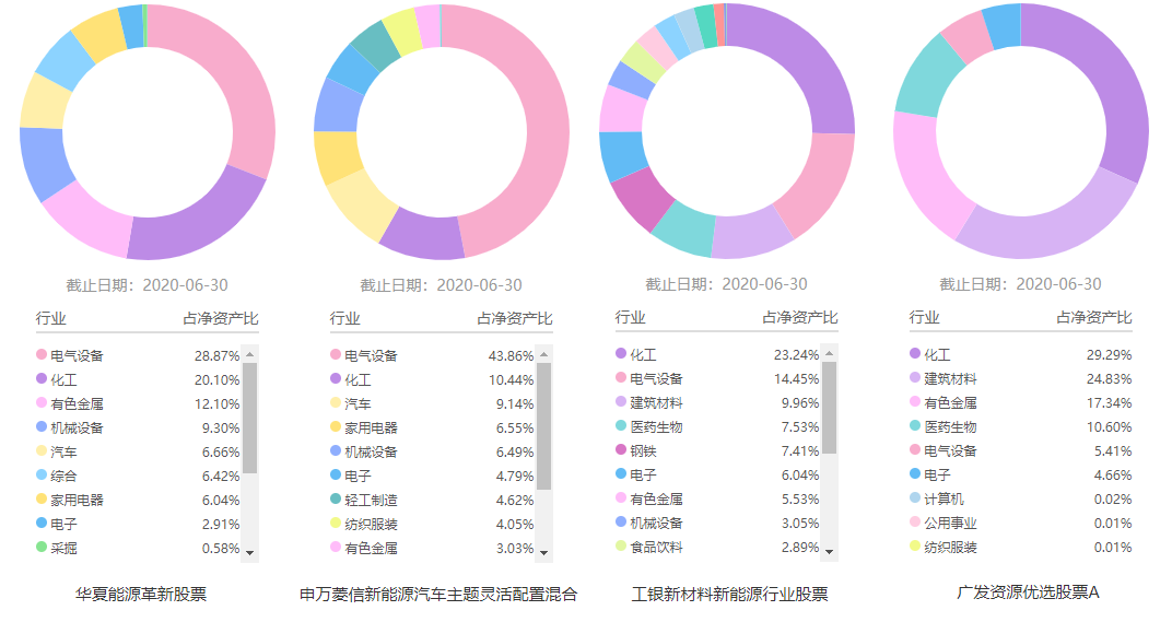 注:图片来自智策公募基金投顾平台