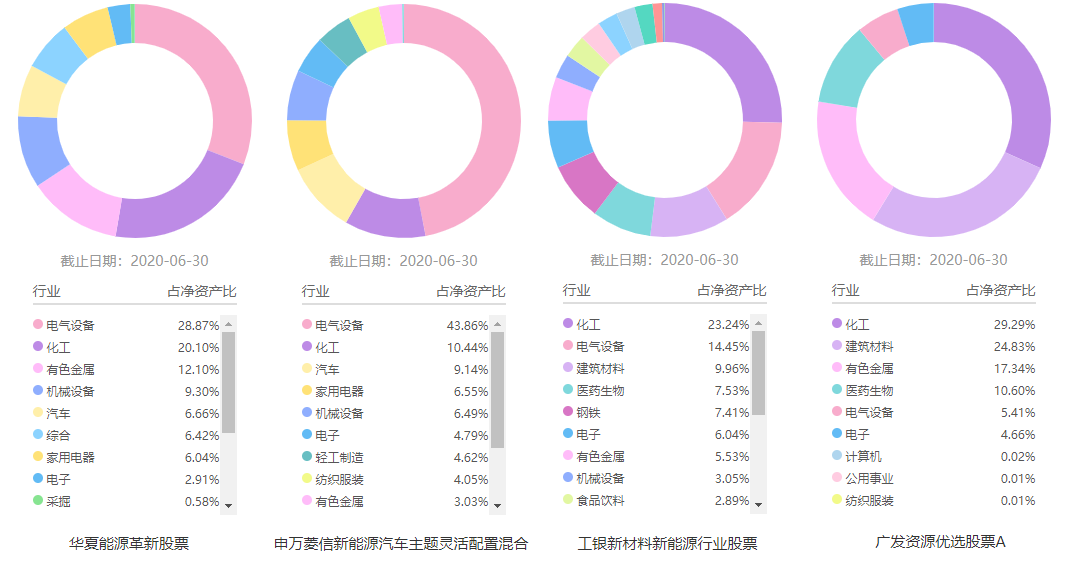 注：图片来自智策公募基金投顾平台