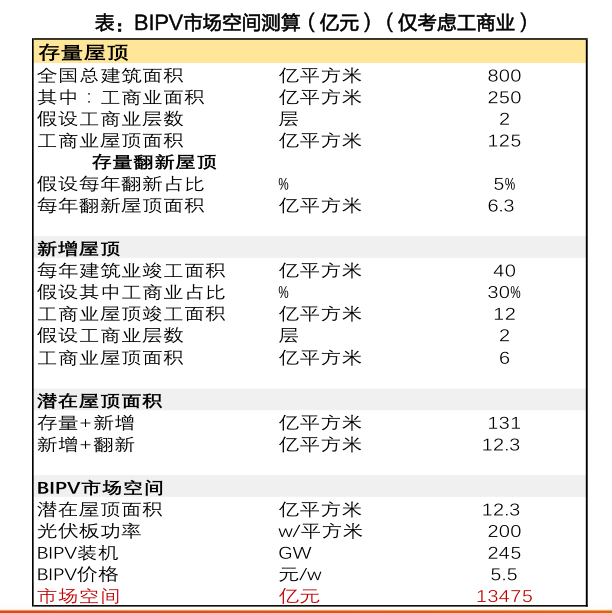 图片来源：天风证券研报