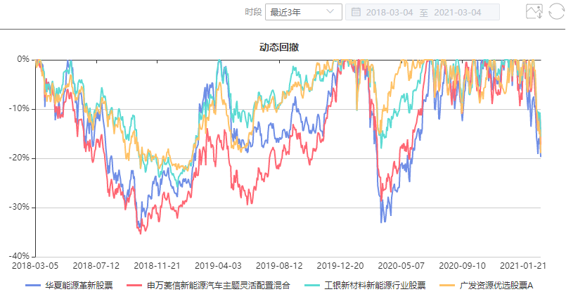 注:图片来自智策公募基金投顾平台