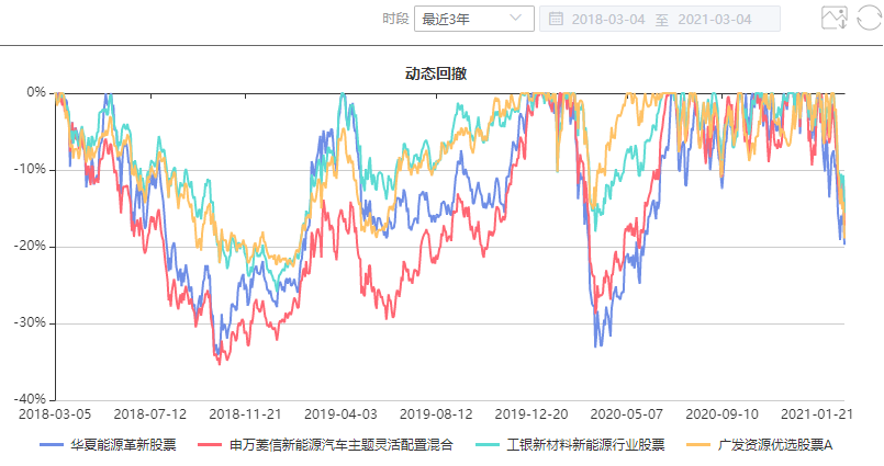 注：图片来自智策公募基金投顾平台