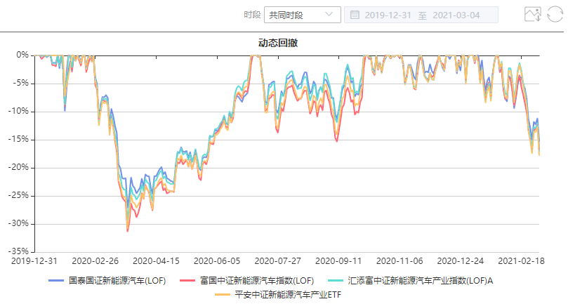 注:图片来自智策公募基金投顾平台