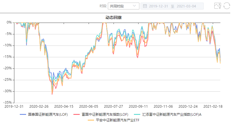 注：图片来自智策公募基金投顾平台