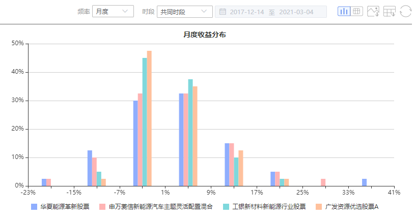 注:图片来自智策公募基金投顾平台