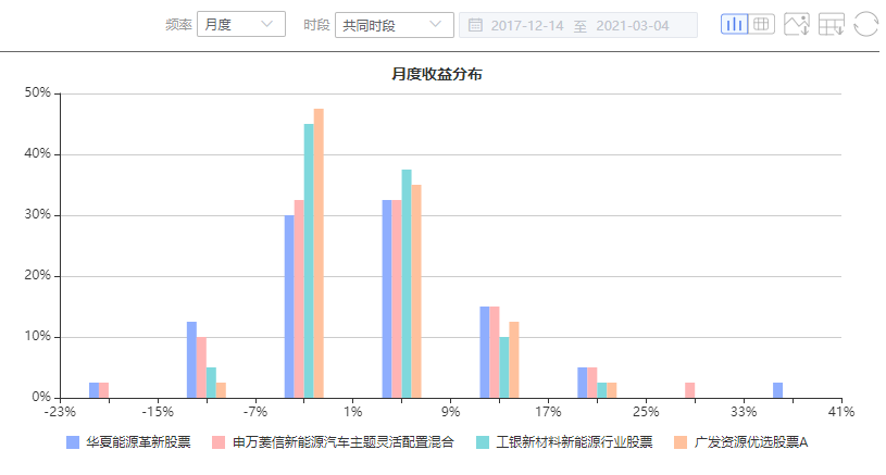 注：图片来自智策公募基金投顾平台