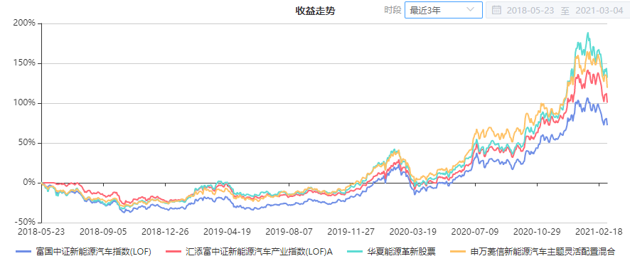 注:图片来自智策公募基金投顾平台