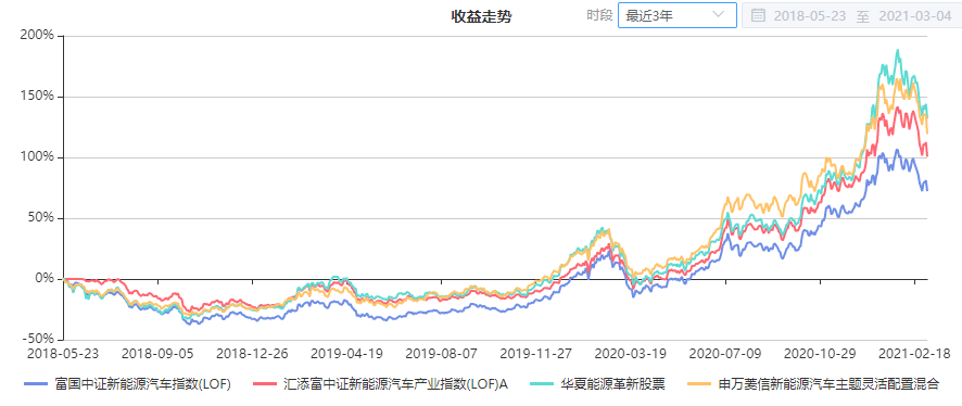 注：图片来自智策公募基金投顾平台