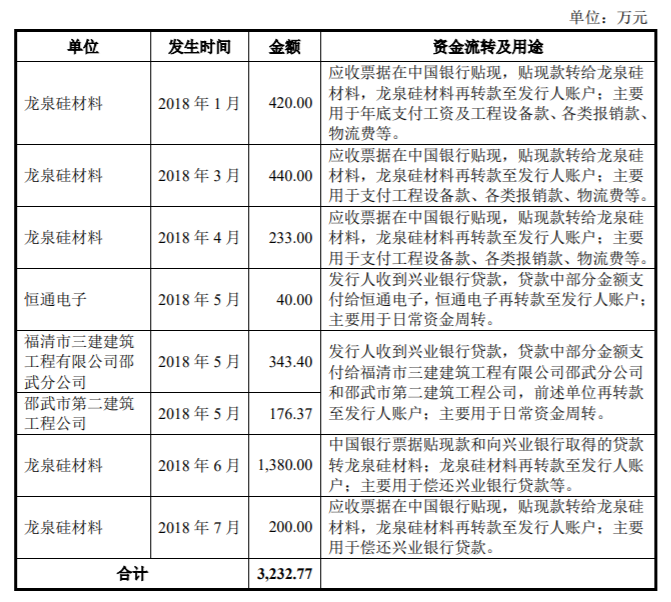 图片来源：招股书