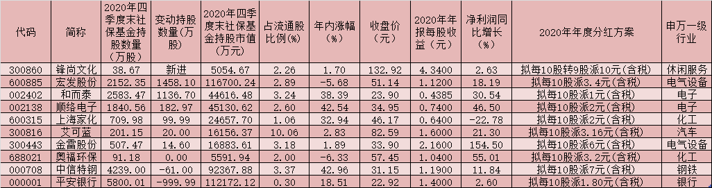 （文章来源：证券日报网）