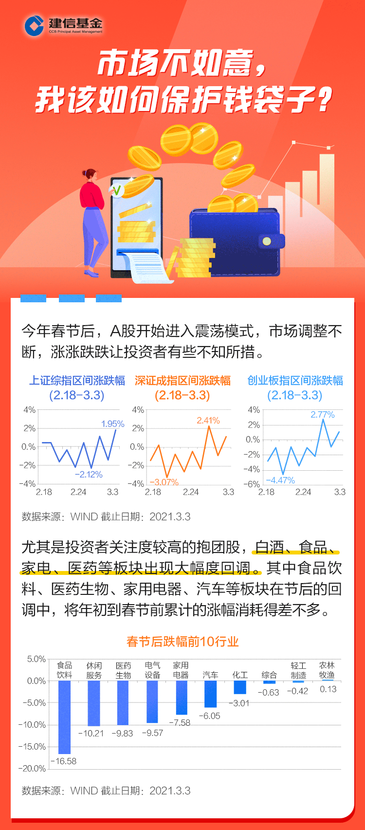 “【微信红包】市场不如意，我该如何保护钱袋子？