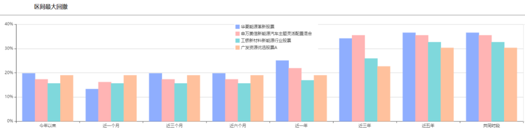 注:图片来自智策公募基金投顾平台
