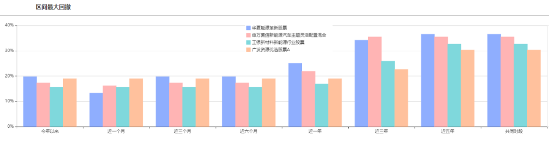 注：图片来自智策公募基金投顾平台