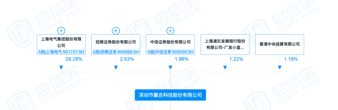 截图来源：启信宝