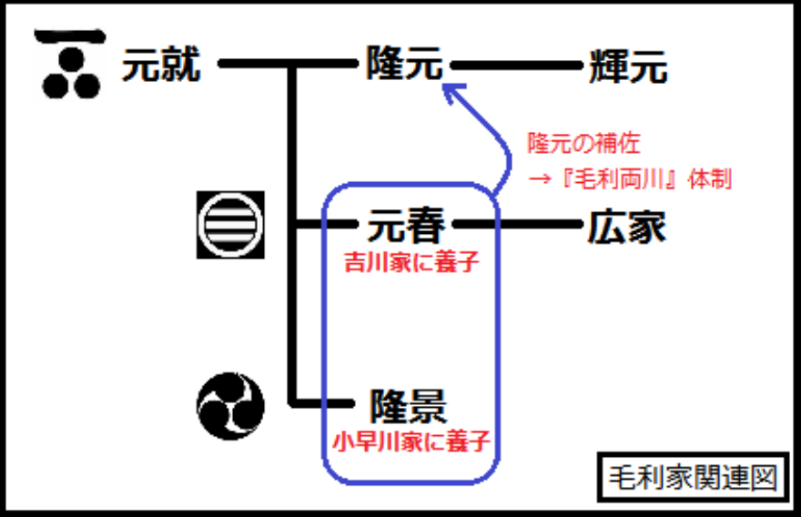 日本“婿养子”制度由来已久。图为日本战国时期毛利家族的图谱