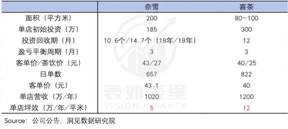 奈雪学不会星巴克的 第三空间 星巴克 新浪财经 新浪网