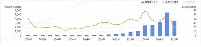 2020年全年只有一起融资，假发是一门好生意吗？