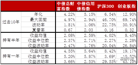 “固收+”黄金时代开启 博时基金“固收+”布局之道