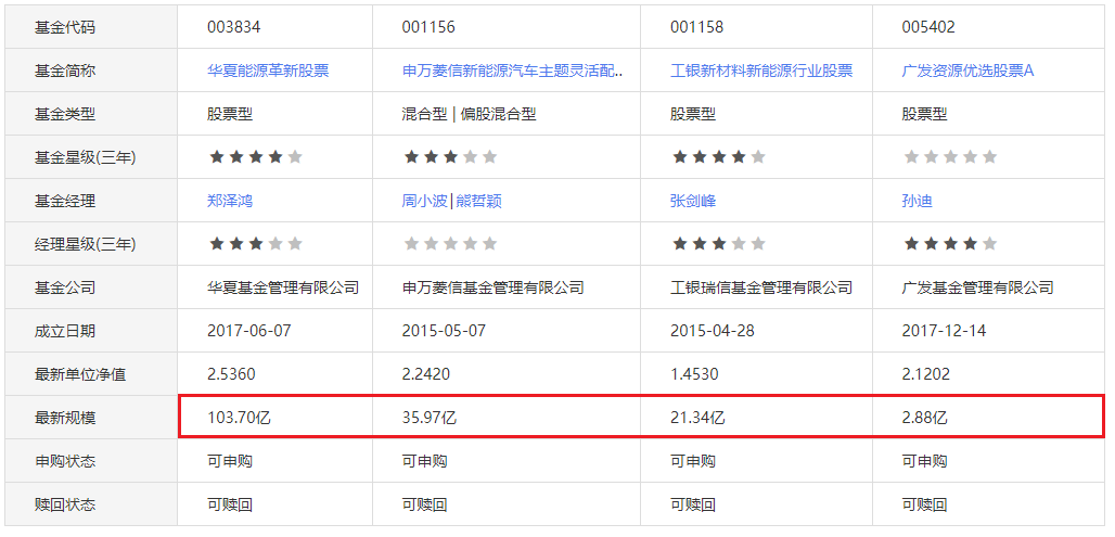 注:图片来自智策公募基金投顾平台