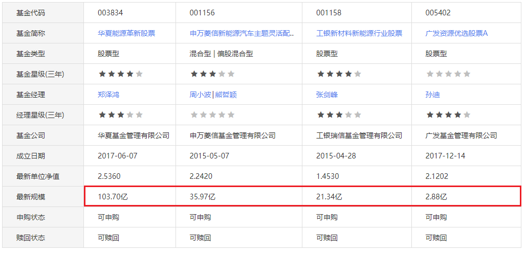 注：图片来自智策公募基金投顾平台