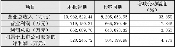 图片来源:新希望2020年业绩快报