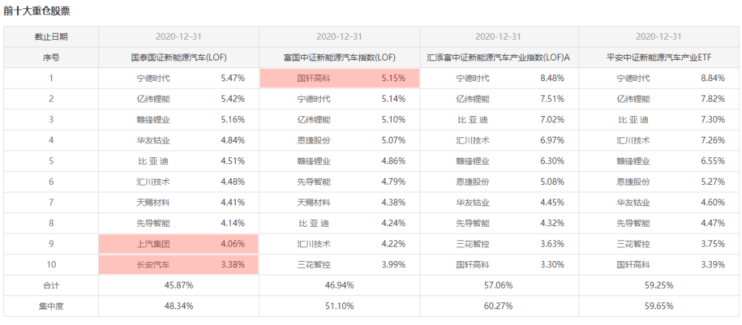 注：图片来自智策公募基金投顾平台