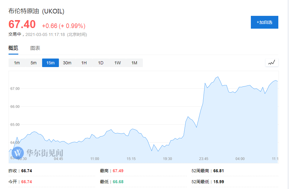 商品“超级周期”最大旗手！高盛、摩根大通继续联手唱多油价
