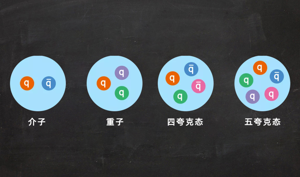 科学家发现4种新粒子_新浪财经_新浪网