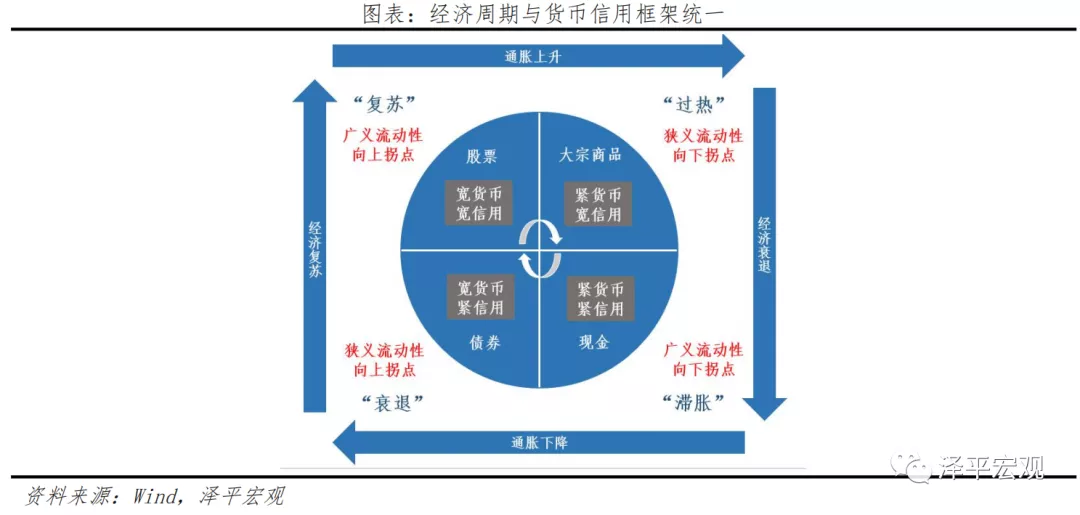 潮水退去：四次流动性拐点的影响及启示