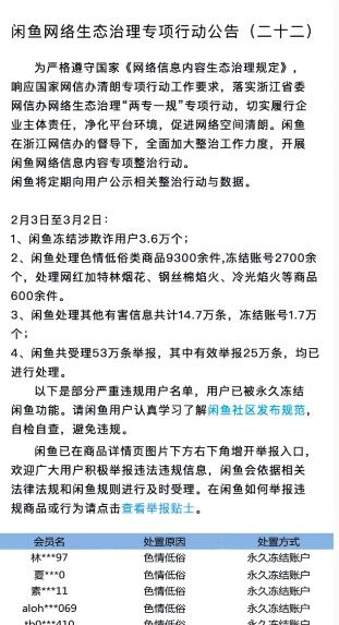 闲鱼：2月3日至3月2日冻结涉欺诈用户3.6万个