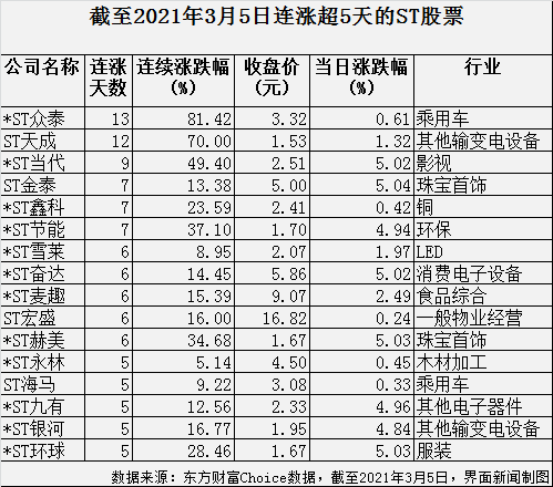 制图:郭净净