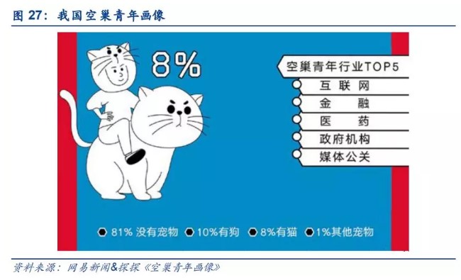 猫星人不仅治愈孤独 更是大型碎钞机 新浪科技 新浪网