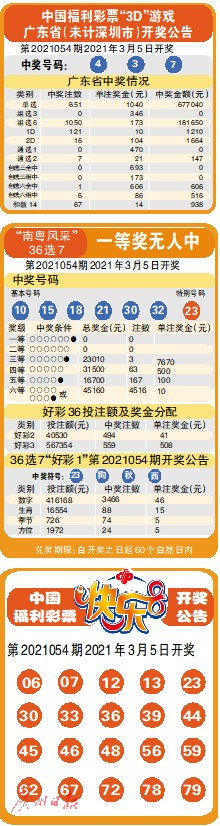 今天 07:05智慧城市孟晚舟任正非15关于chatgpt,黄仁勋和openai联合