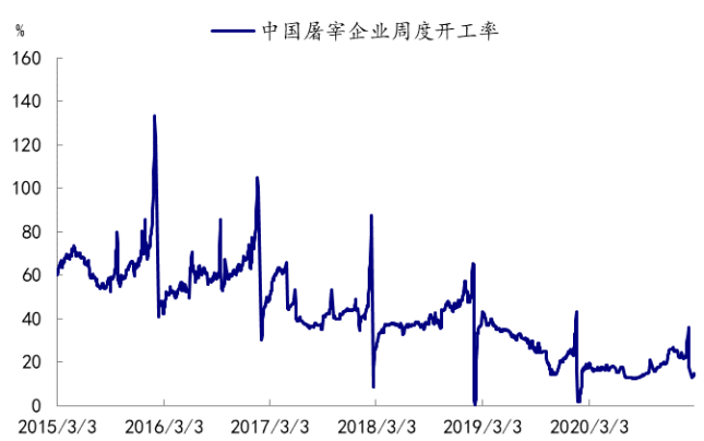 资料来源：卓创,国泰君安期货产业服务研究所