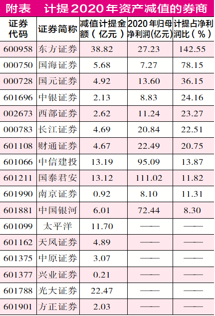 ““结构牛”调整现上车机会 当下互联网券商可比上市前的京东阿里