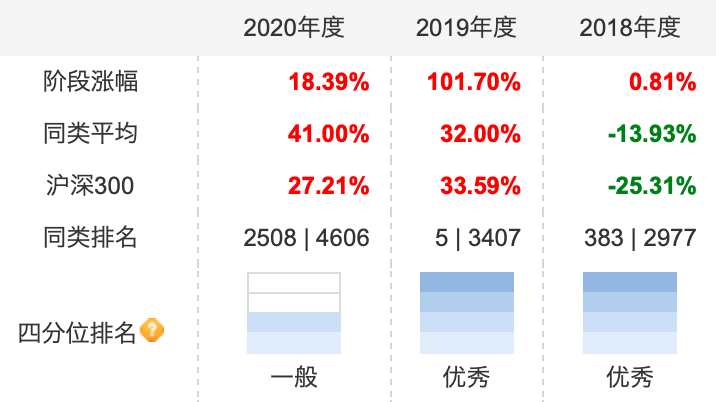 华安胡宜斌，这位曾创造翻倍基神话的成长股猎手回来了？