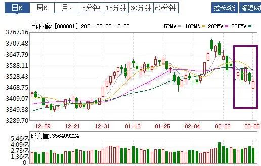 “一周基金热评：2021.3.1-3.5