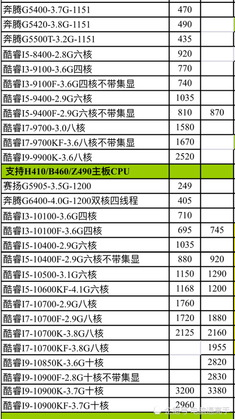 intel高端cpu进货价格曝光
