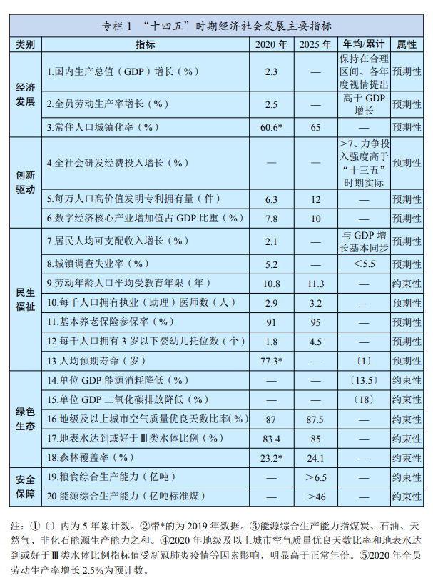 看完7万字 十四五 规划纲要草案对五年后充满期待 新浪财经 新浪网
