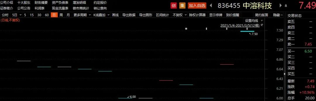 盈利超6000万 远翔新材创业板IPO申请获受理