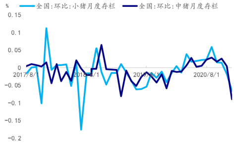 资料来源：涌益咨询,国泰君安期货产业服务研究所