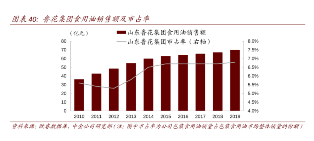 （Source：EuromonitorConsulting、中金研究部）