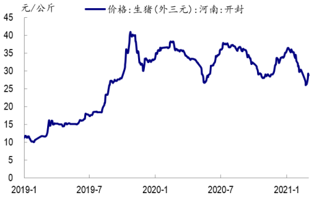 资料来源：WIND,国泰君安期货产业服务研究所