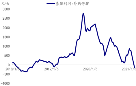 资料来源：WIND，国泰君安期货产业服务研究所