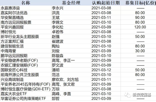 张坤成菜坤,汇安基金道歉上热搜,基民闲鱼卖货,陈光明,王亚伟买这些票
