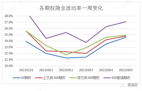 认沽期权近期有什么变化规律？买卖双方要注意些什么？