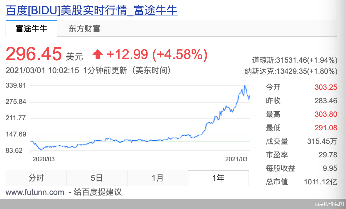 拆股如期而至百度 跑步 二次上市 手机新浪网