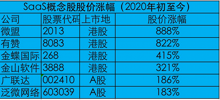 图表来源：全天候科技根据公开数据统计