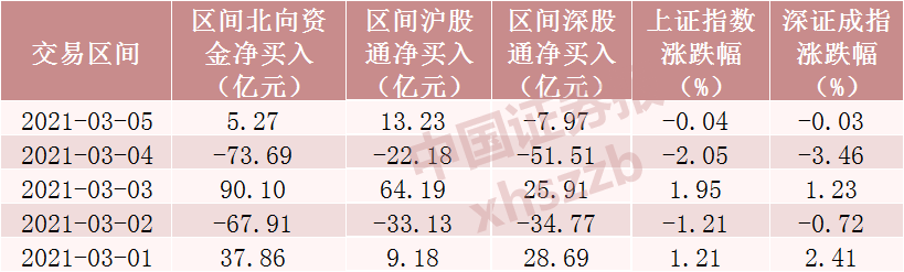 北向资金大调仓 狂买300亿市值炭素股